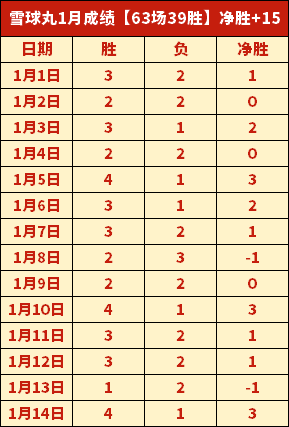 拉文仅,分钟狂揽,半场高效火,平博体育官网,平博体育直播,体育赛事直播,足球直播