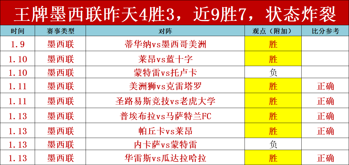 爆款冰箱贴,售罄,凤冠版跃升,平博体育官网,平博体育直播,体育赛事直播,足球直播