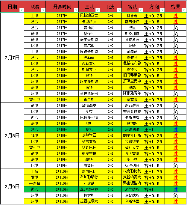 申花功勋外,援莫雷诺回,归在即,平博体育官网,平博体育直播,体育赛事直播,足球直播