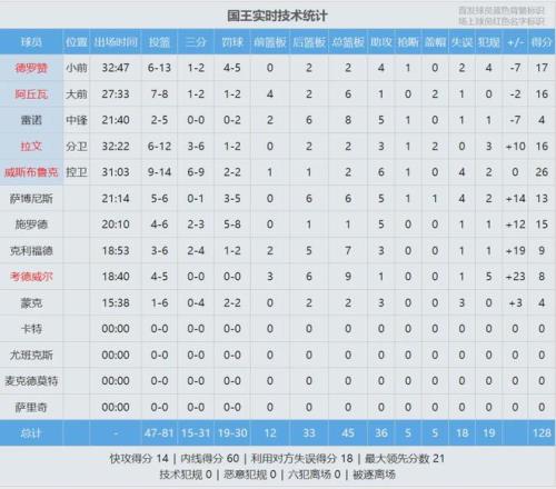 季后赛,老鹰,尼克斯,平博体育官网,平博体育直播,体育赛事直播,足球直播